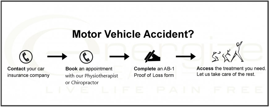 MVA Process Flow Chart