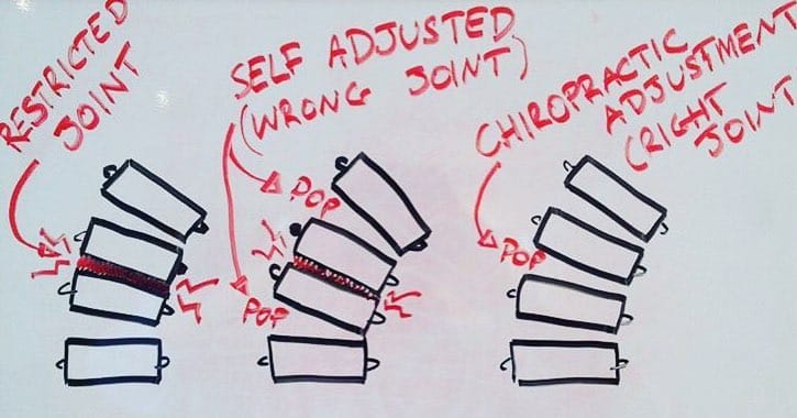 self adjusting diagram